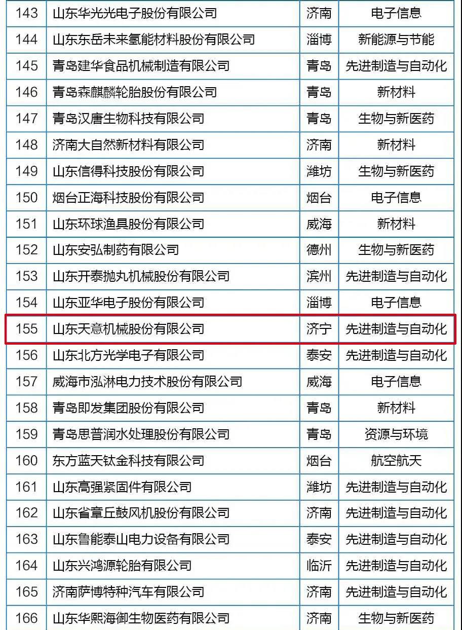 喜訊丨天意機械從全省高新技術企業群體中脫穎而出，躋身科技領軍企業行列